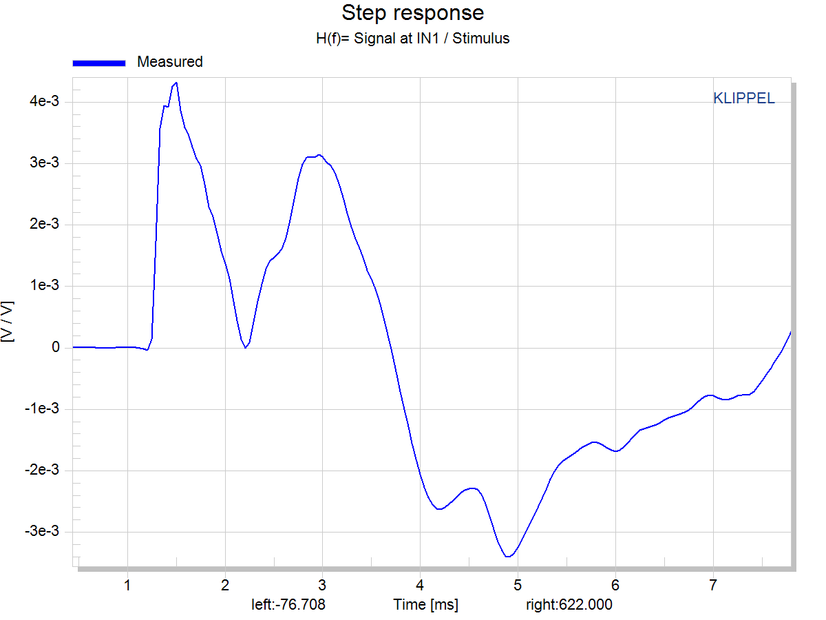 step response